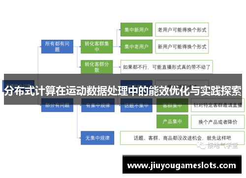 分布式计算在运动数据处理中的能效优化与实践探索