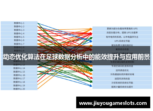 动态优化算法在足球数据分析中的能效提升与应用前景